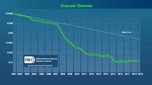 We need (and we can make) more (and better) Genomes