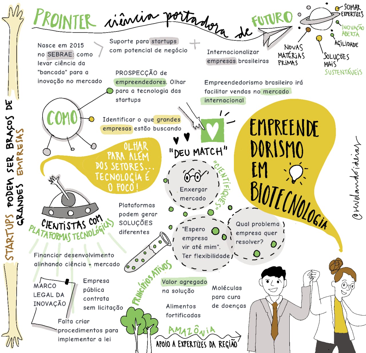 ALive #16 - Empreendedorismo em biotecnologia 1 WhatsApp Image 2020-10-31 at 12.51.16